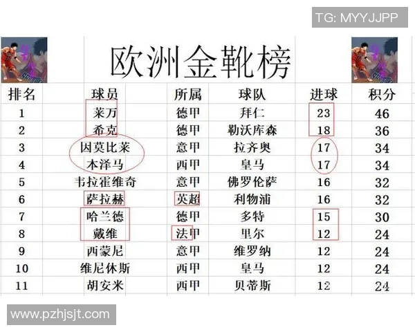 国王杯激战：里昂绝杀曼联全场沸腾数据解析引人关注